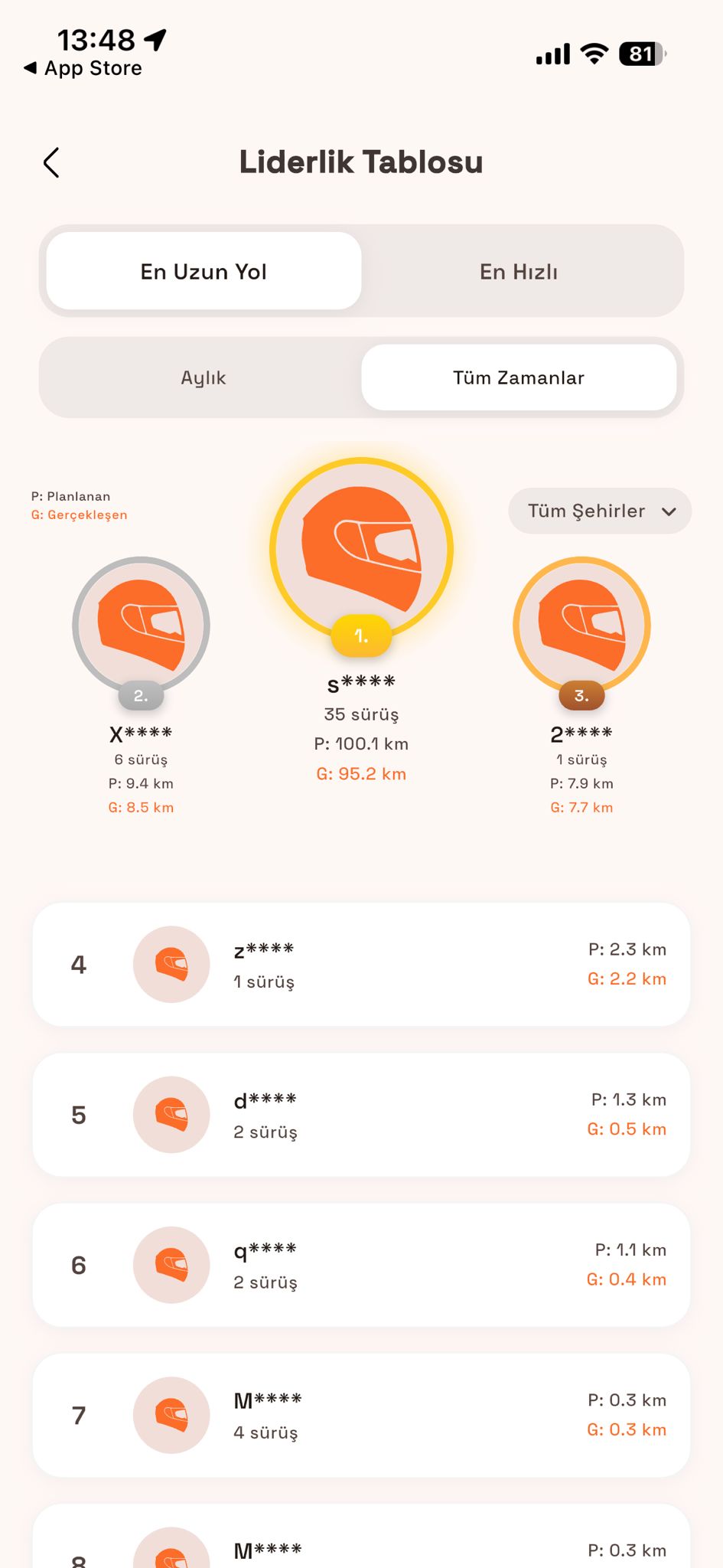 Gidonx liderlik tablosu podyumu ve sıralama ekranı